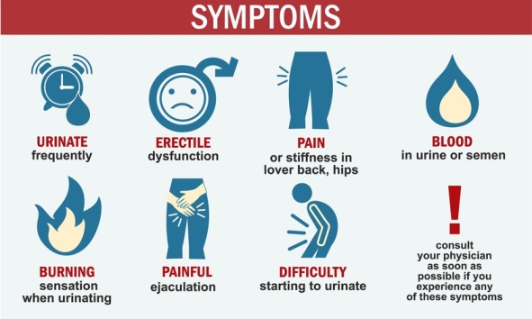 Prostate BPH Symptoms
